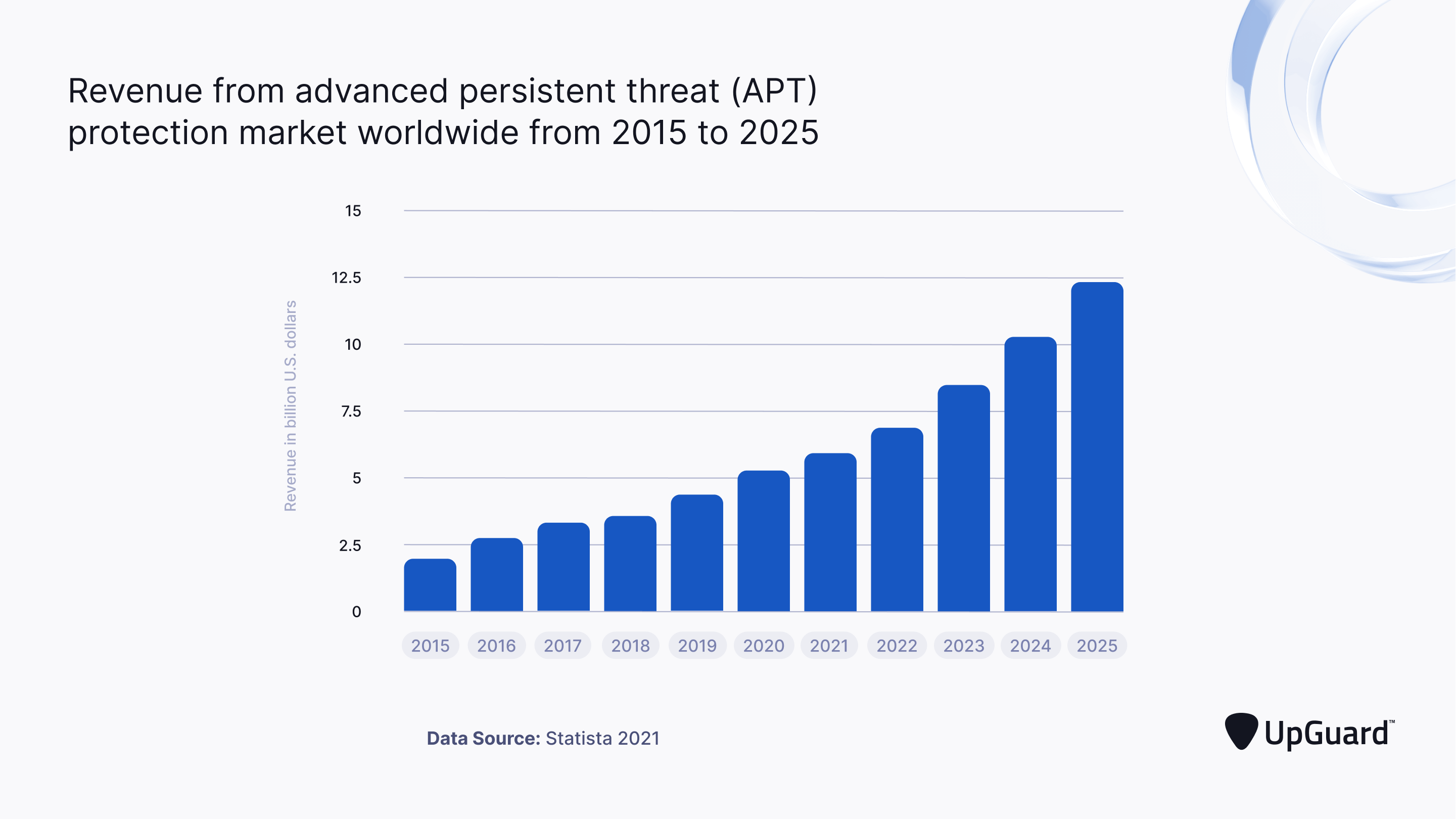 What is an Advanced Persistent Threat (APT)? UpGuard